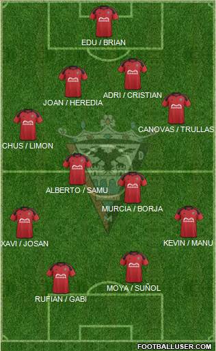 C.D. Mirandés Formation 2016
