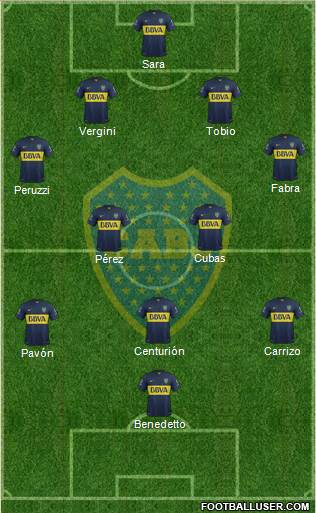 Boca Juniors Formation 2016