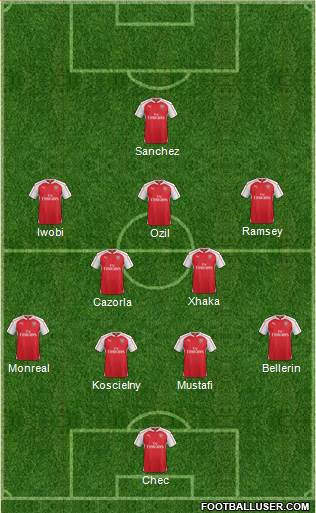 Arsenal Formation 2016