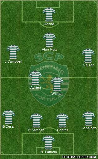 Sporting Clube de Portugal - SAD Formation 2016