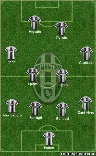 Juventus Formation 2016