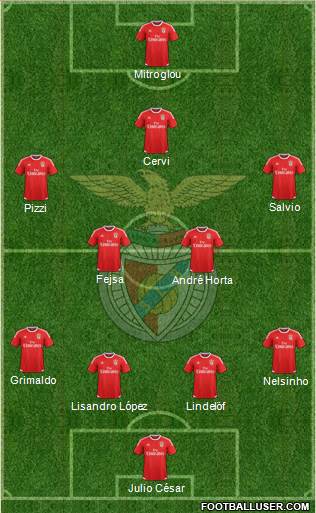 Sport Lisboa e Benfica - SAD Formation 2016