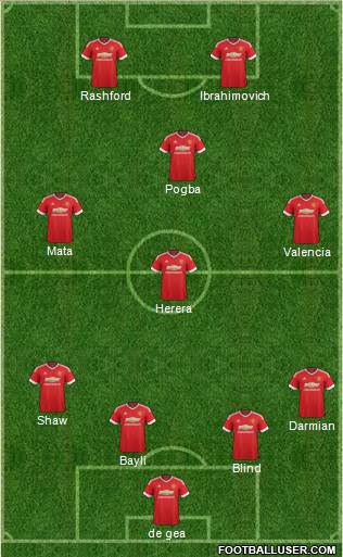 Manchester United Formation 2016