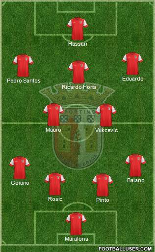 Sporting Clube de Braga - SAD Formation 2016