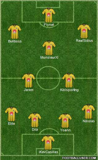 Wellington Phoenix FC Formation 2016