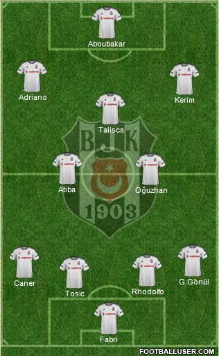 Besiktas JK Formation 2016