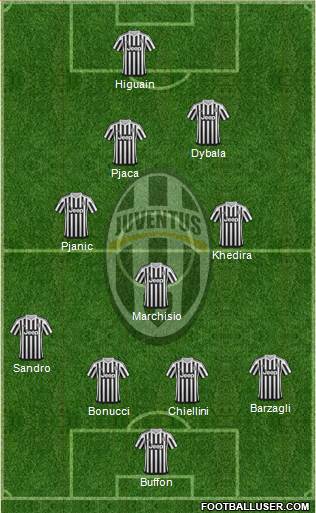 Juventus Formation 2016
