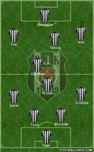 Besiktas JK Formation 2016