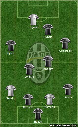 Juventus Formation 2016