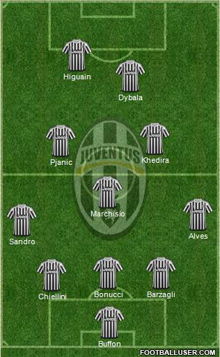 Juventus Formation 2016