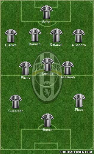 Juventus Formation 2016