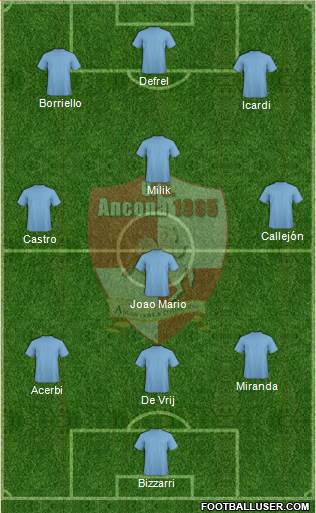 Ancona football formation