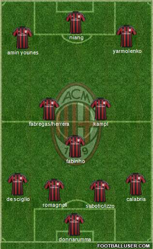 A.C. Milan Formation 2016
