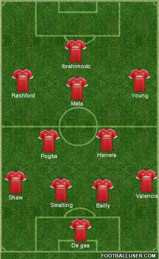 Manchester United Formation 2016