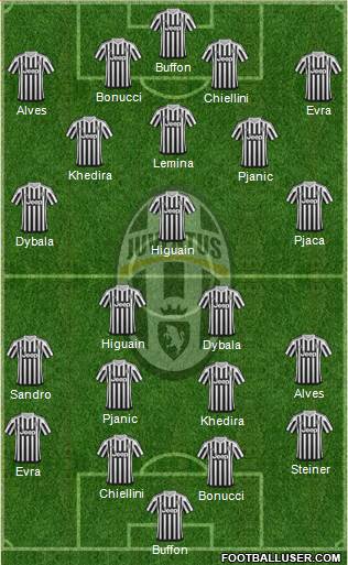 Juventus Formation 2016