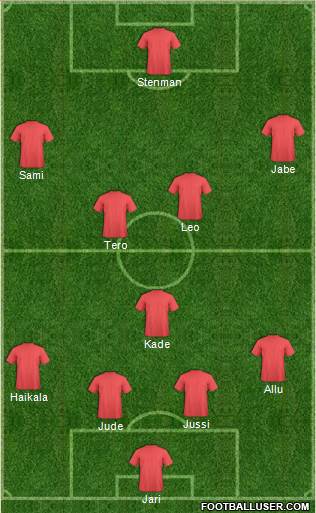 Football Manager Team Formation 2016