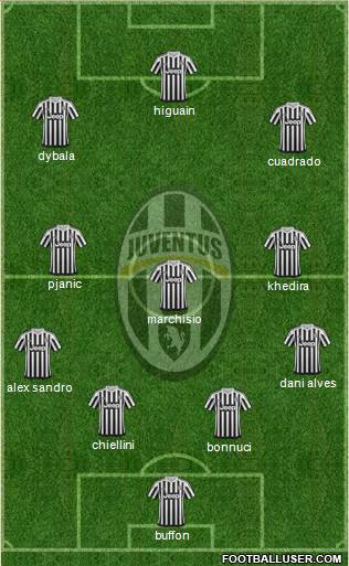 Juventus Formation 2016