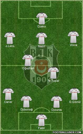 Besiktas JK Formation 2016