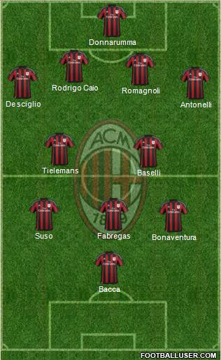 A.C. Milan Formation 2016