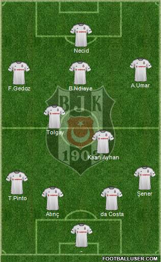Besiktas JK Formation 2016