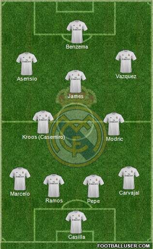 Real Madrid C.F. Formation 2016