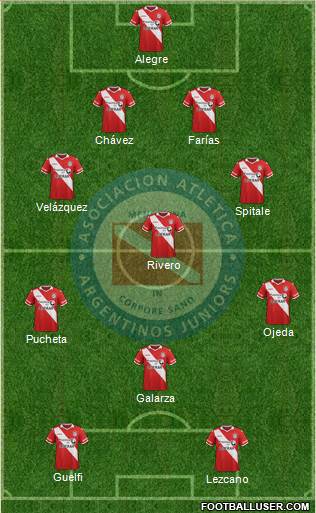 Argentinos Juniors Formation 2016