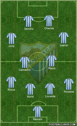 Málaga C.F., S.A.D. Formation 2016