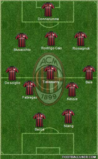 A.C. Milan Formation 2016