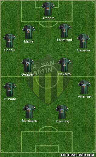 San Martín de San Juan Formation 2016