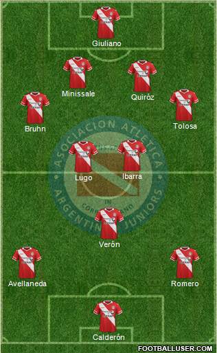 Argentinos Juniors Formation 2016