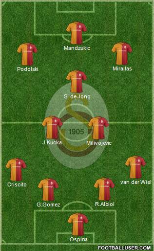 Galatasaray SK Formation 2016