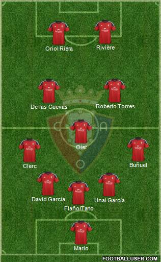 C. At. Osasuna Formation 2016