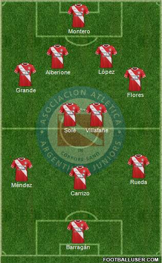 Argentinos Juniors Formation 2016