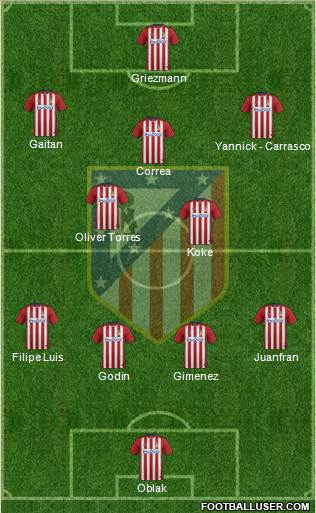 C. Atlético Madrid S.A.D. Formation 2016