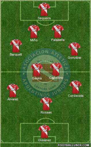 Argentinos Juniors Formation 2016