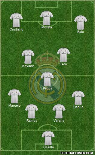 Real Madrid C.F. Formation 2016