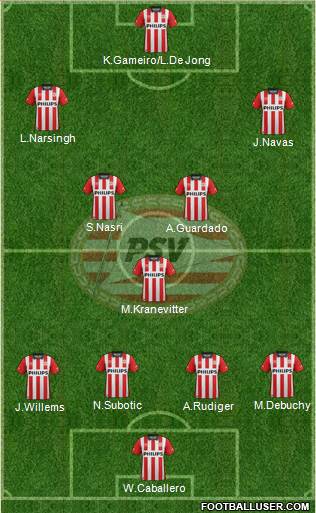 PSV Formation 2016