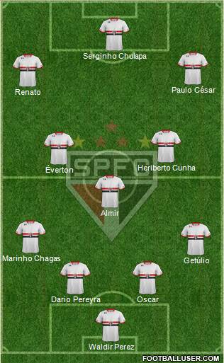São Paulo FC Formation 2016