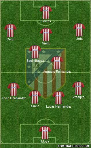 C. Atlético Madrid S.A.D. Formation 2016