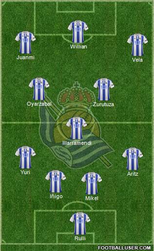 Real Sociedad S.A.D. Formation 2016