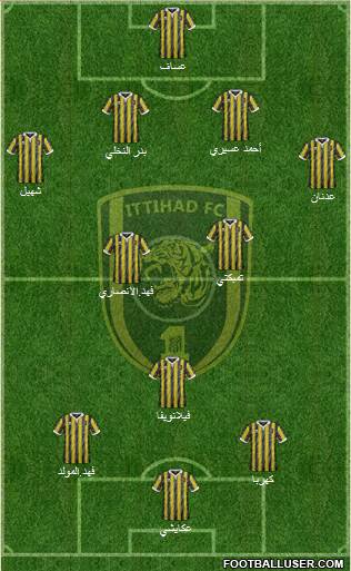Al-Ittihad (KSA) Formation 2016