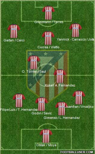 C. Atlético Madrid S.A.D. Formation 2016