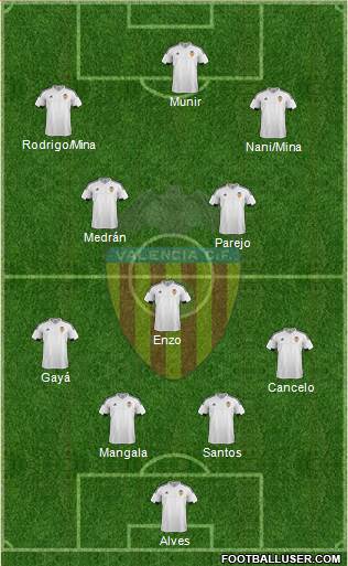 Valencia C.F., S.A.D. Formation 2016