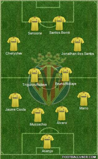 Villarreal C.F., S.A.D. Formation 2016