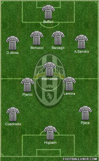 Juventus Formation 2016