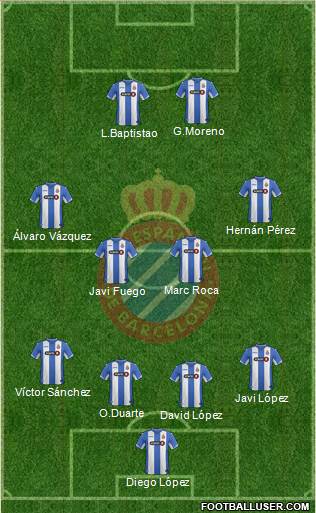 R.C.D. Espanyol de Barcelona S.A.D. Formation 2016