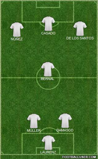 Dream Team Formation 2016