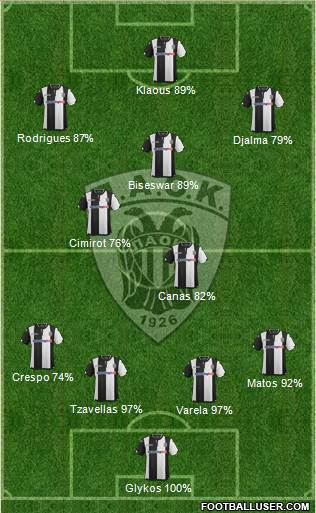 AS PAOK Salonika Formation 2016