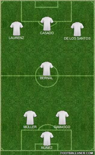Dream Team Formation 2016