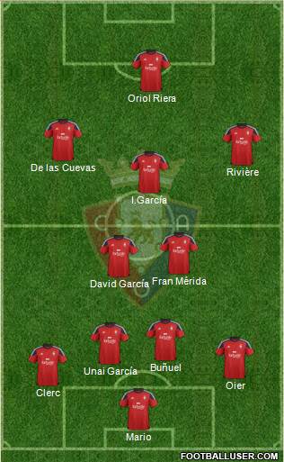 C. At. Osasuna Formation 2016